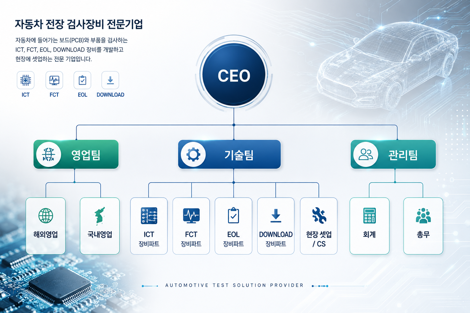 조직도2
